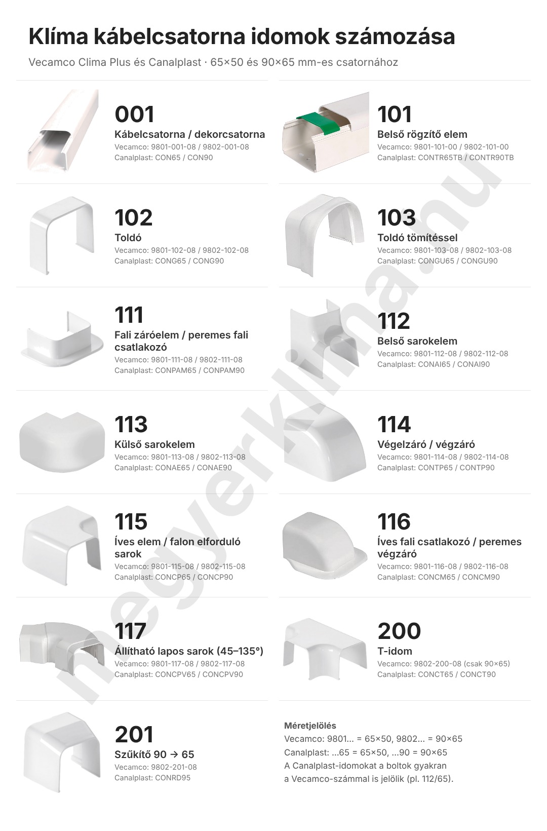 Klíma kábelcsatorna idomok számozása – Vecamco Clima Plus és Canalplast Klíma kábelcsatorna idomok számozása – Vecamco Clima Plus és Canalplast kódok, 65×50 és 90×65 mm
